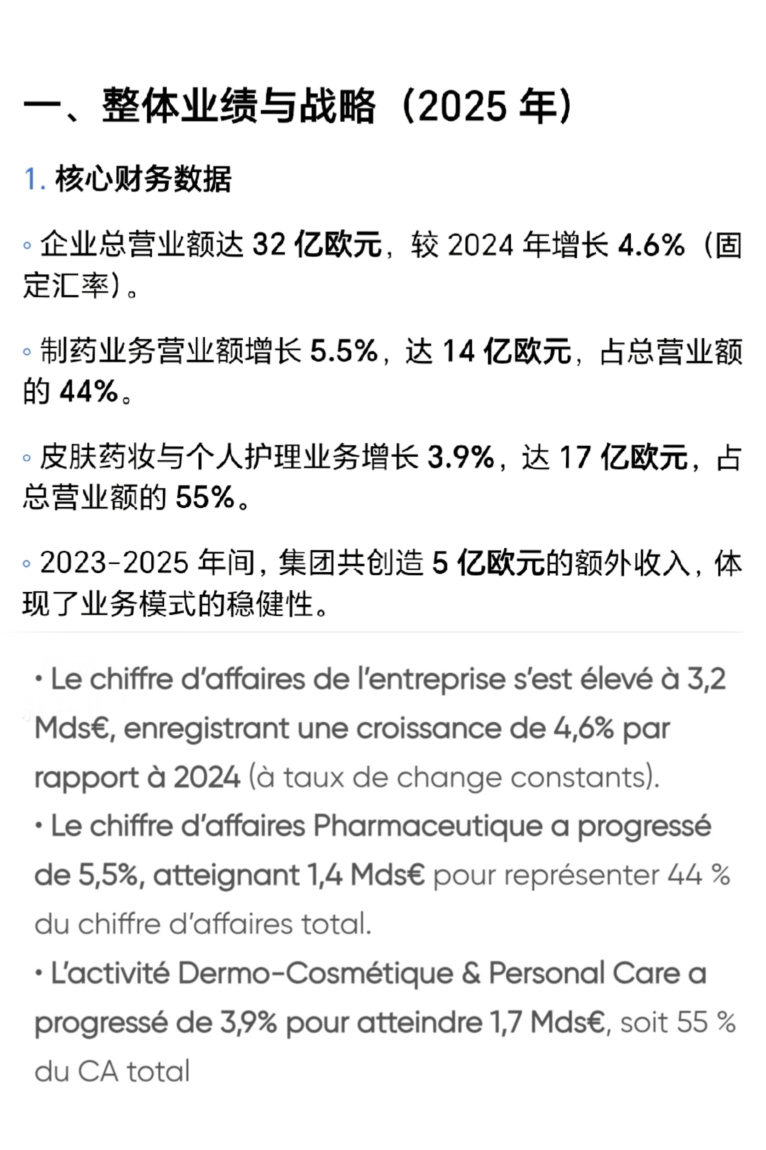 皮尔法伯集团3月19日公布了2025年业绩，樊振东代言雅漾年营业额超10亿欧元，