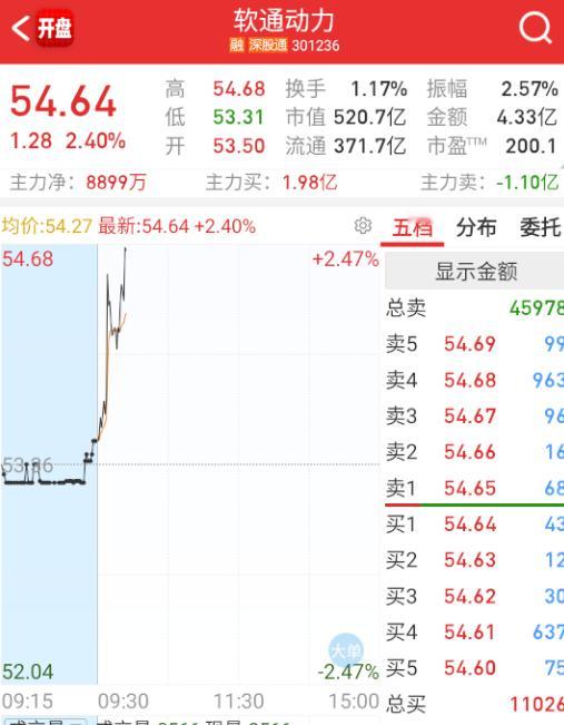 华为这边几个老票好像都被老黄的嘴开光了，今天集体脉冲一下。 ​​​