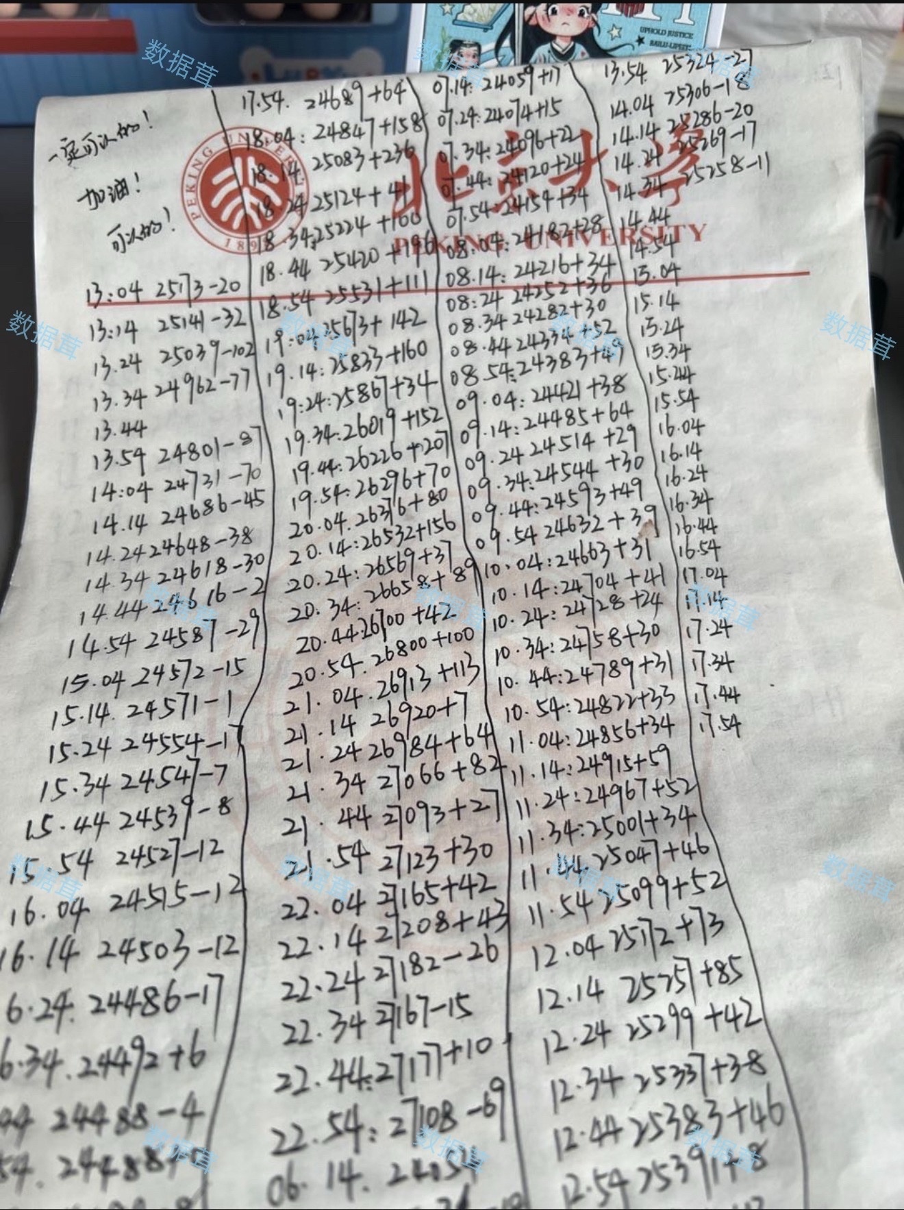 白鹿家在认真做数据，在爆肝氪金，在全网拉人来看剧，有的人却在毁剧。大家记住了，毁