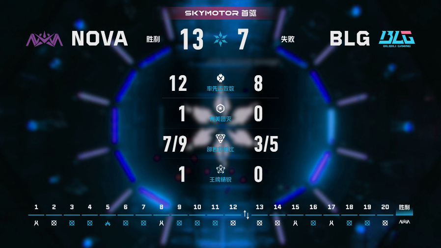 NOVA锁定常规赛第一 2026VCTCN第二赛段 无畏契约电竞2026 VCT