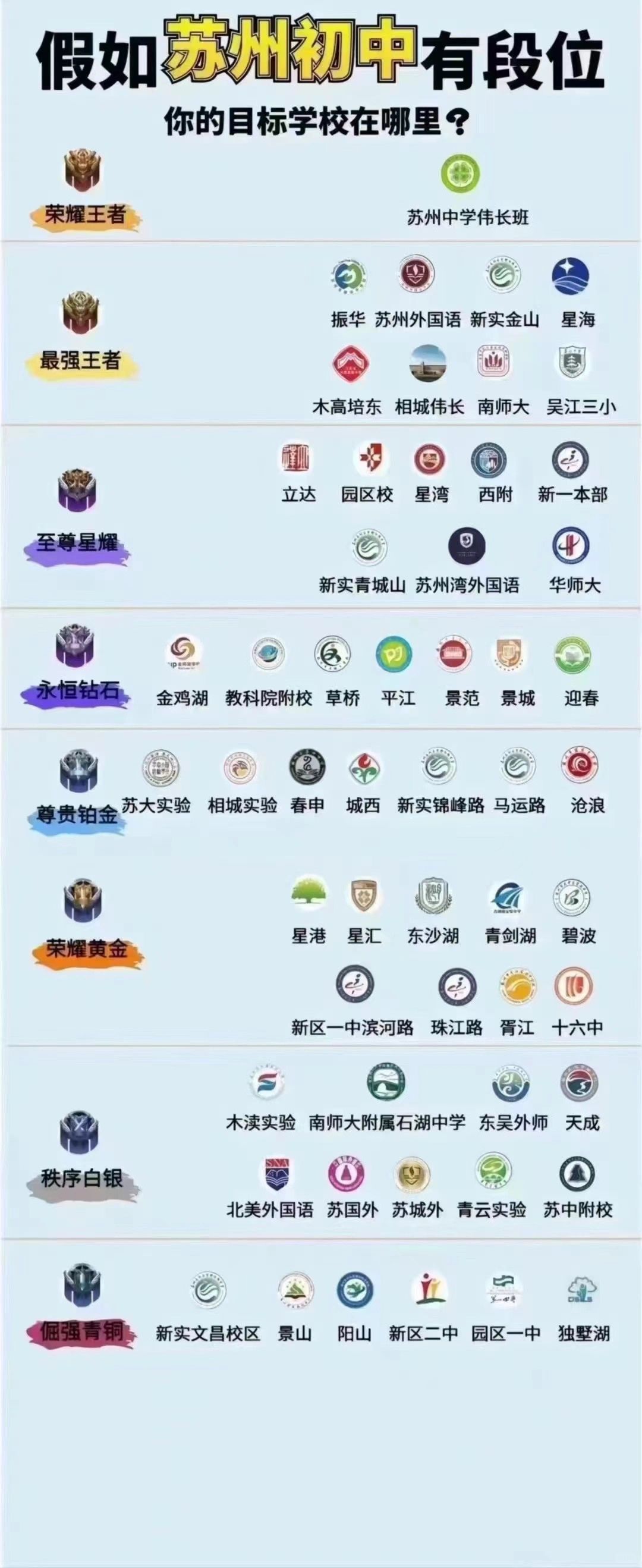苏州初中学校段位赛