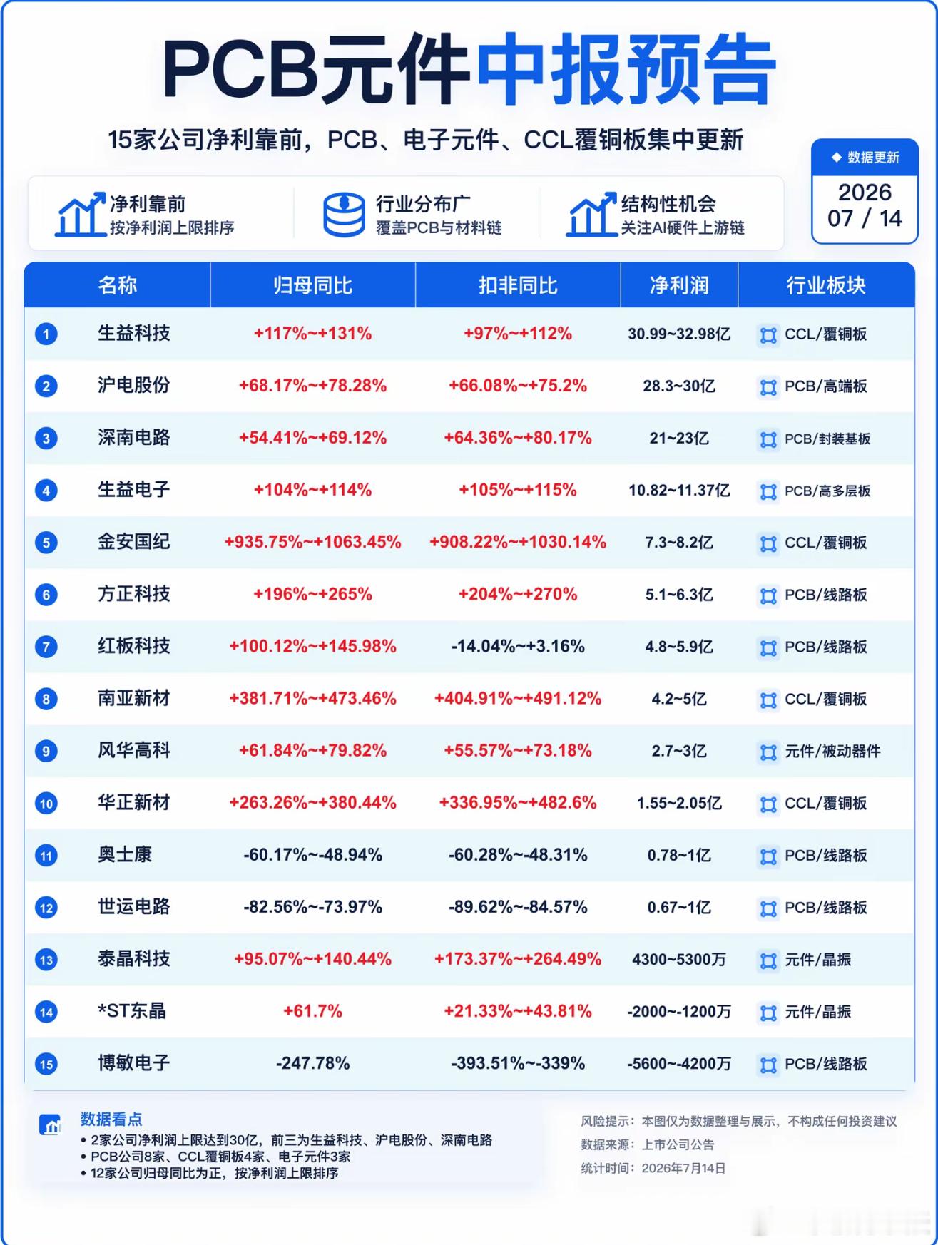分享图片 