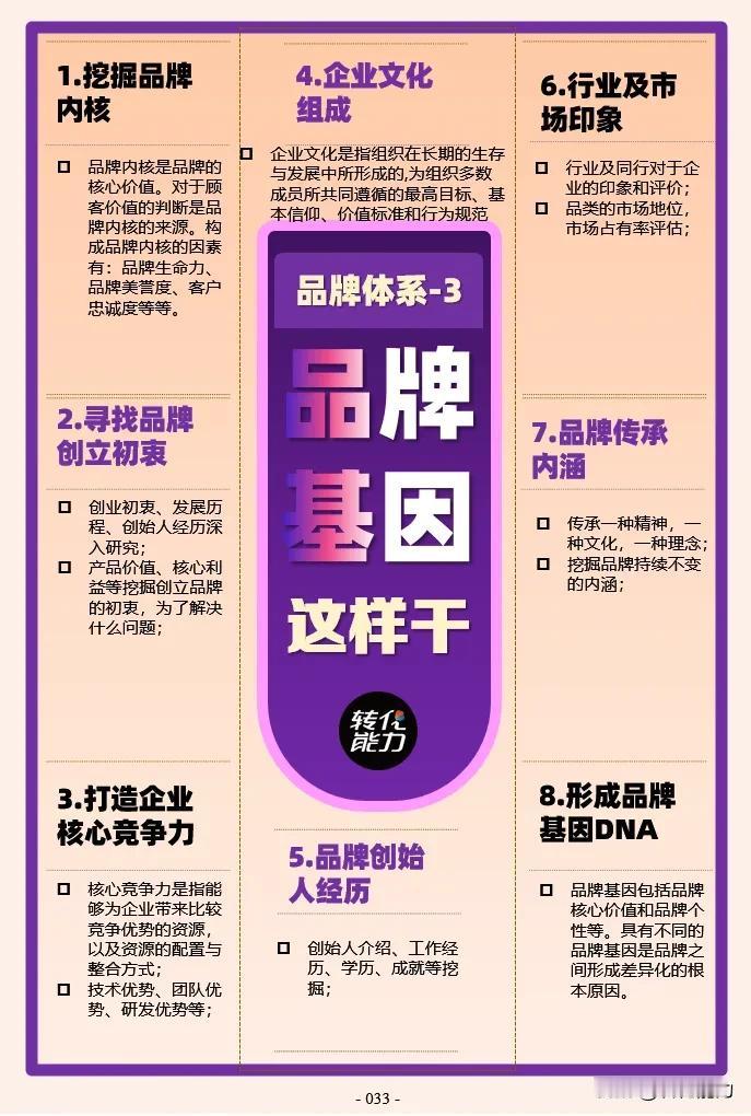 品牌体系思维导图～ 3～ 品牌基因🧬》
每日《营销思维导图​​​​​​​​​​