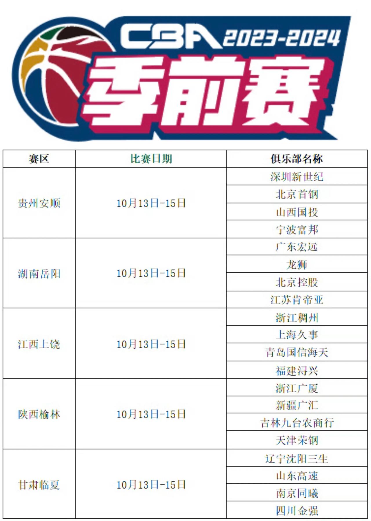  2023-2024赛季CBA联赛季前赛将于10月13-15日在贵州安顺、湖南岳