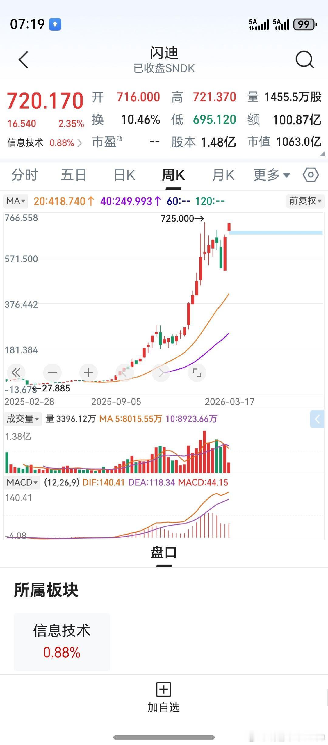 以前时代的风口，现在风慢慢退去。微软公司，大型科技股中率先下跌。去年到今年的风口
