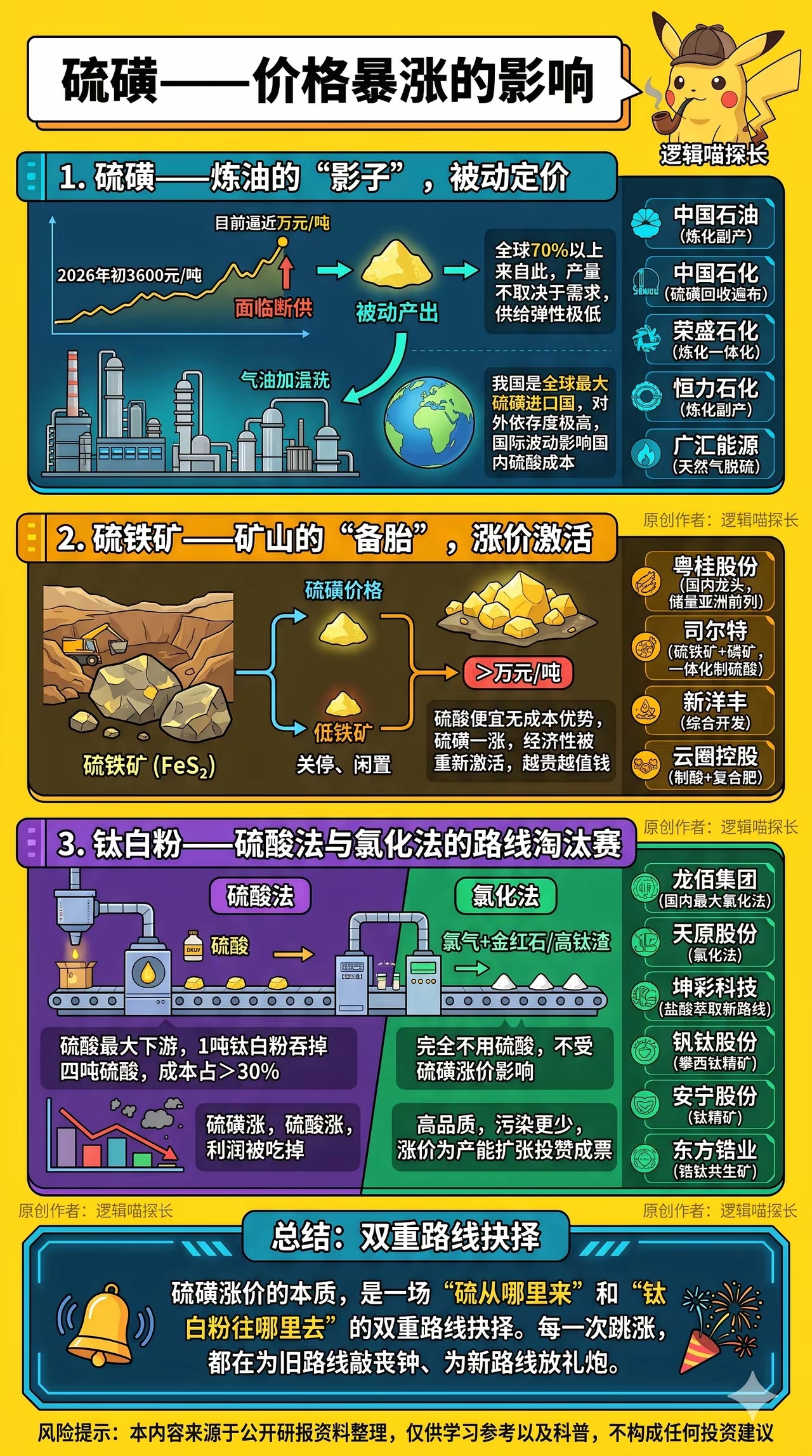 硫磺价格暴涨-核心影响梳理硫磺是炼油的影子，被动而昂贵。硫铁矿是矿山的备胎，涨价