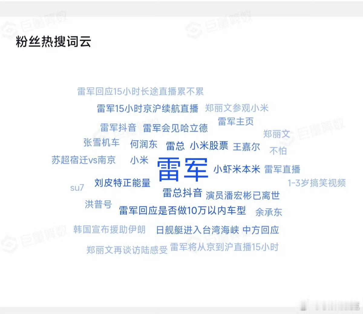 关注雷总的大都是关注小米或者雷总相关的，很少出现友商的情况，但是有的企业家小米和