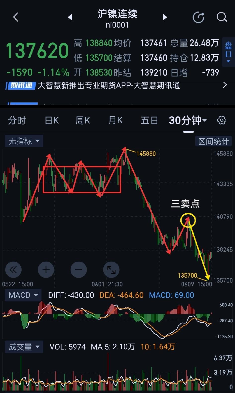 沪镍，多空恐有变数，还需谨慎应对。                       
