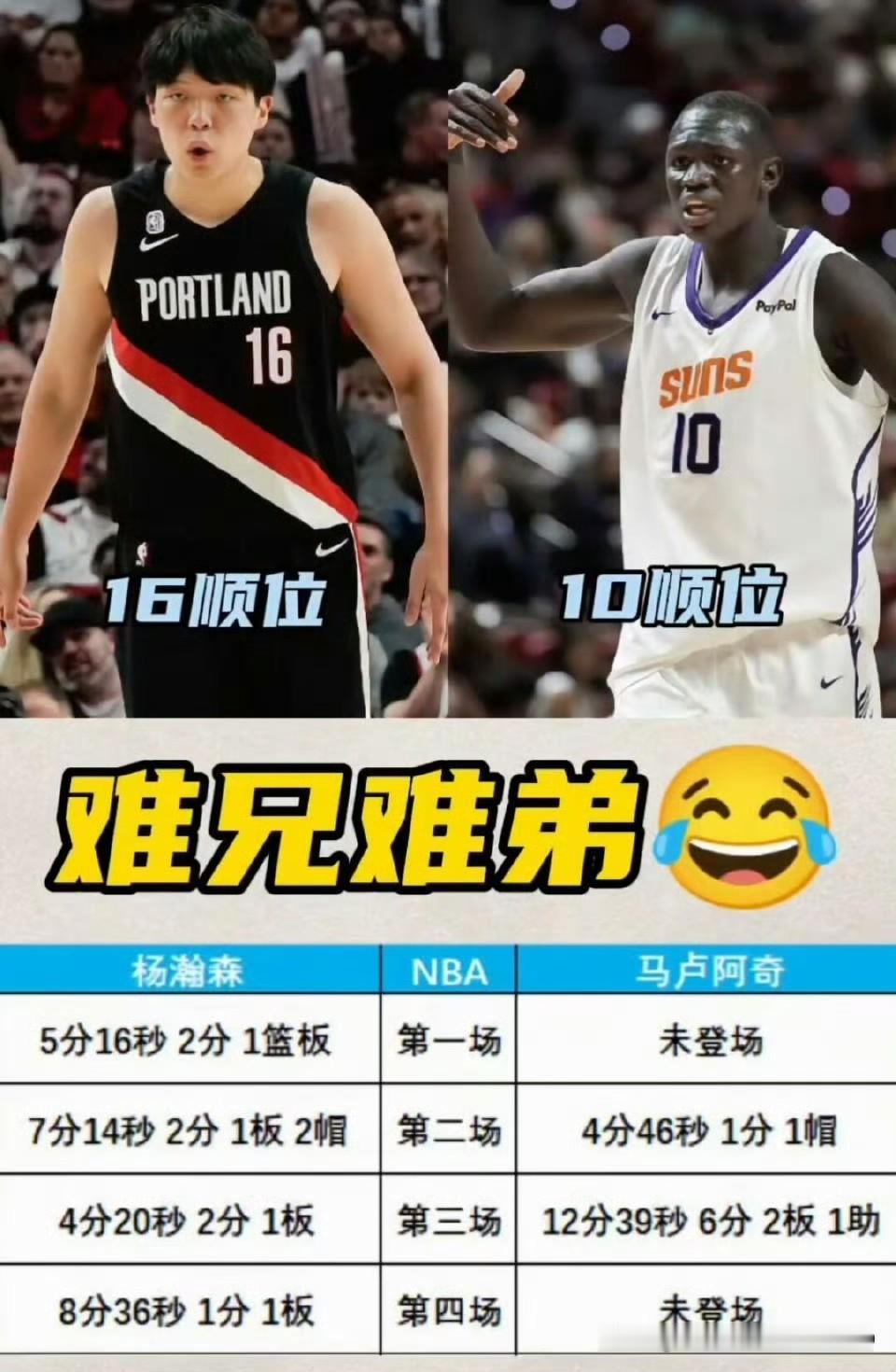 杨瀚森并不是这一届新秀最让人失望的球员，第10顺位的马卢阿奇可比杨瀚森惨多了。