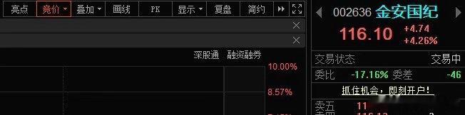 金安国纪002636📈昨天上车的，“116 ”附近高抛！今日看盘