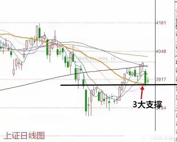 收评：缩量十字星定拐点！急跌风险彻底释放，指数第五浪行情或将正式开启收盘落地，A