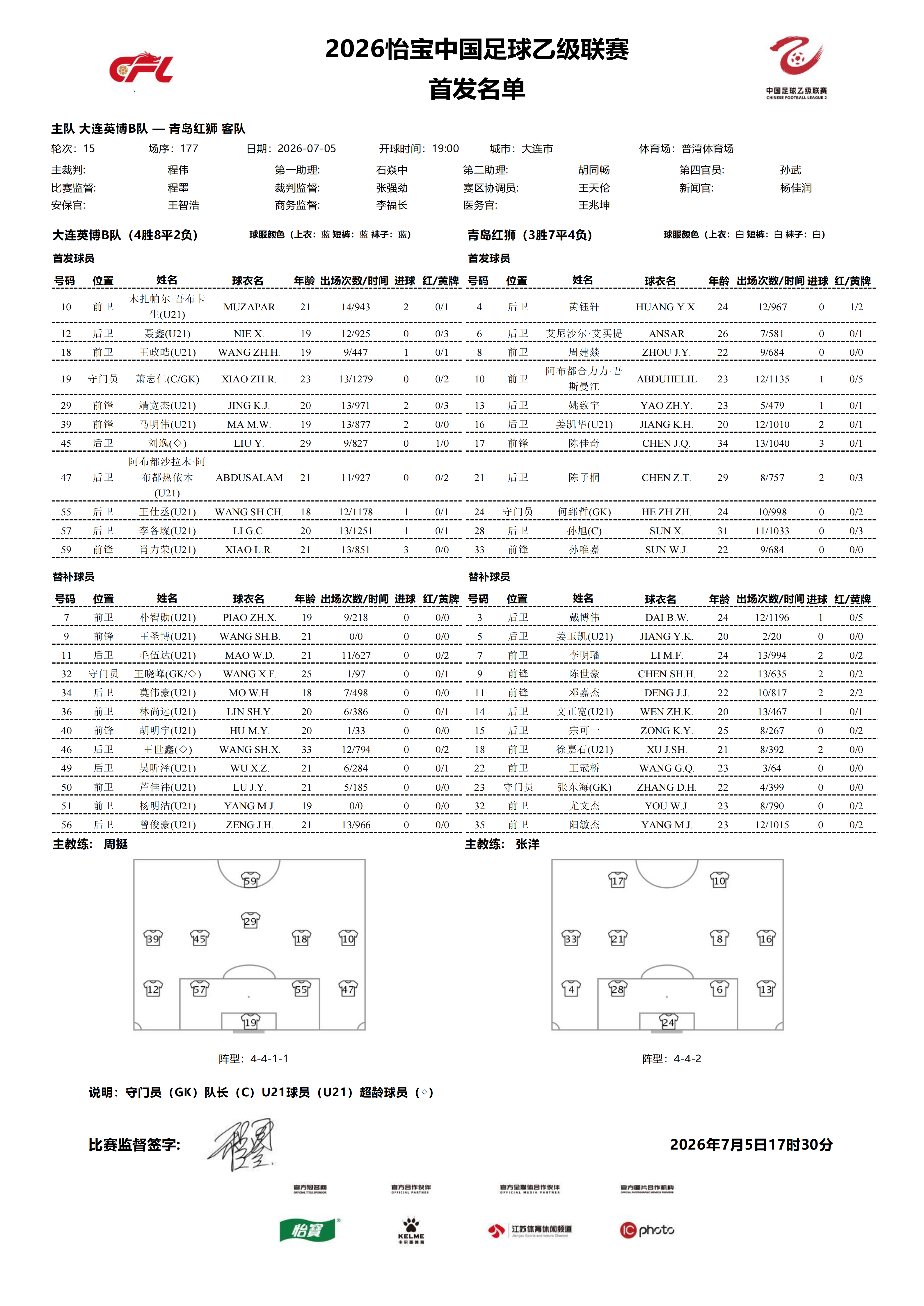2026怡宝中乙联赛第十五轮｜大连英博B队VS青岛红狮今日比赛首发名单公布！中乙
