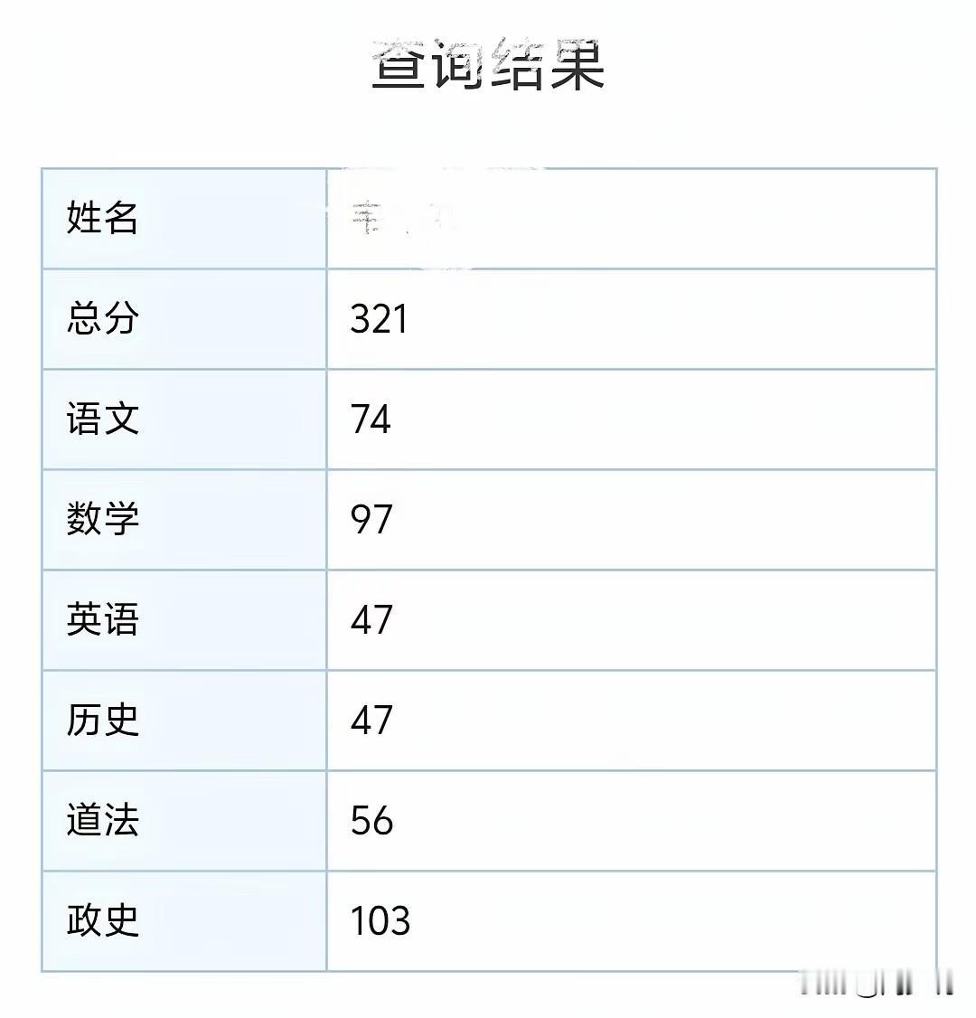 “这成绩还有救吗？”一位家长发文求助，称女儿初一第一次月考，总分321分，其中语