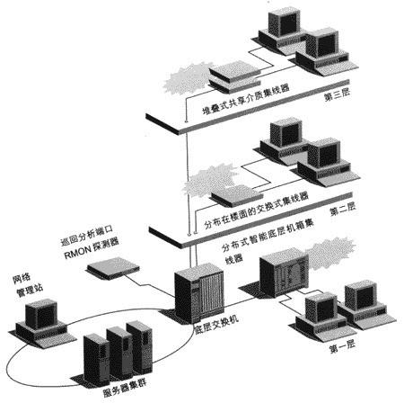 家里多台路由器，如何统一管理？

随着家庭网络设备越来越多，手机、电脑、智能电视