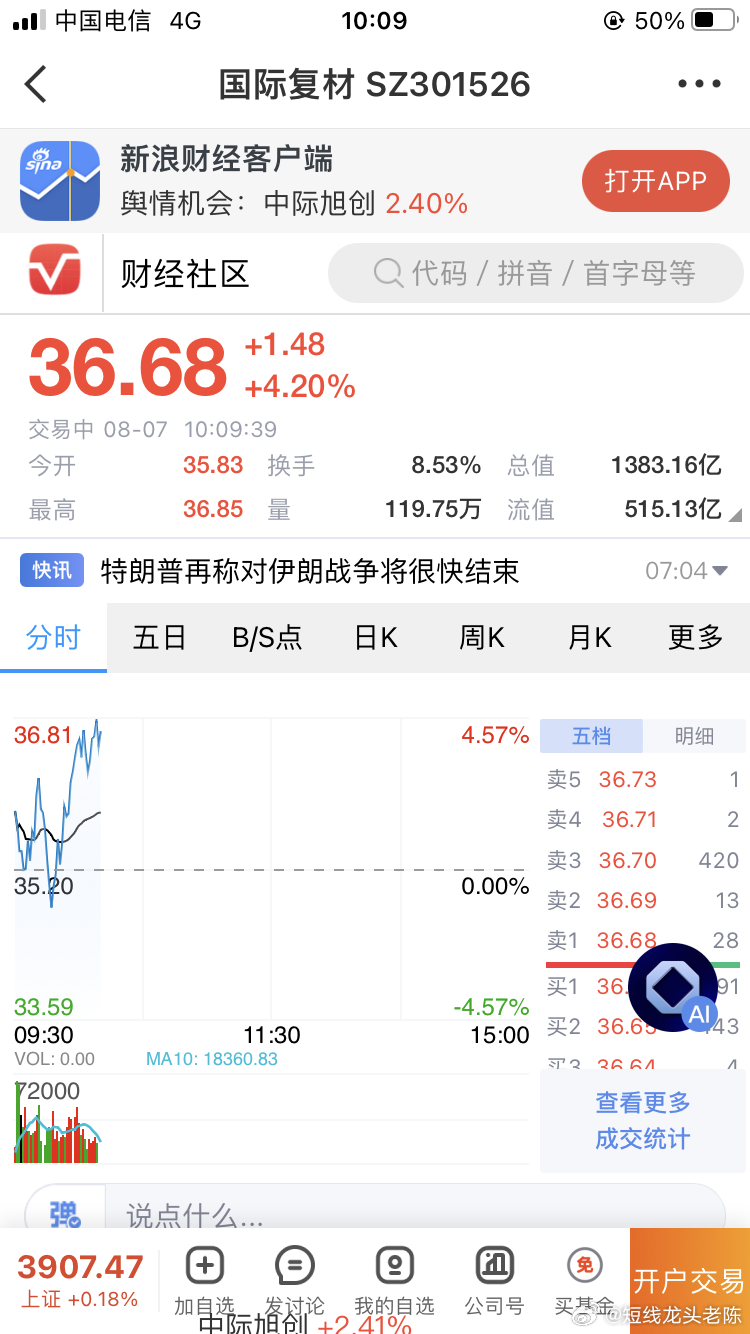 $国际复材 sz301526$ 6厘米的大肉到手了，昨天提示的，懂得都懂 