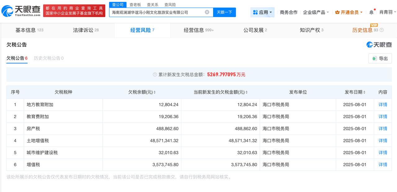 冯小刚持股公司欠税5269万被公告
冯小刚关联公司欠税5269万被公告
天眼查天
