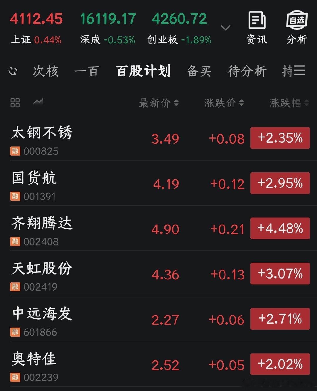 今天是《百股持股计划》的第四十个交易日，今日没有任何操作截止到第四十个交易日，这