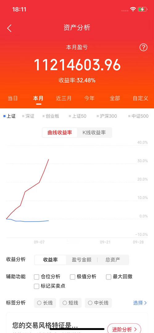 9月9日龙虎榜数据（一）游资1、章盟主 中粮糖业：净买入1.03亿(三日)；中粮