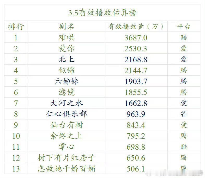 3.5 云合估算播放量 ​​​