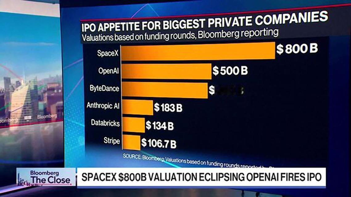 1月20日，行业分析师齐聚一堂，就SpaceX在本年度内首次公开募股（IPO）的