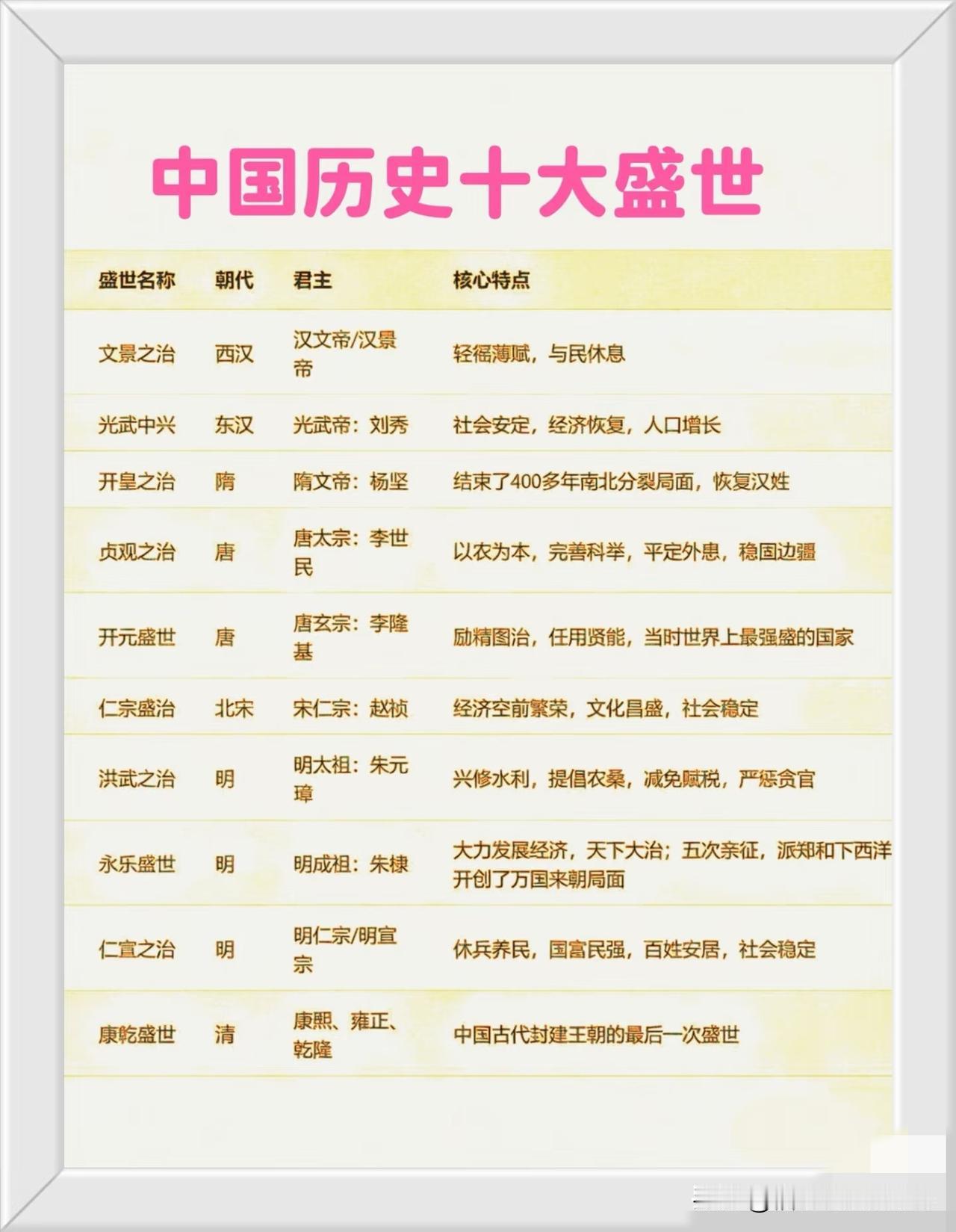 中国历史十大盛世。中华古历史