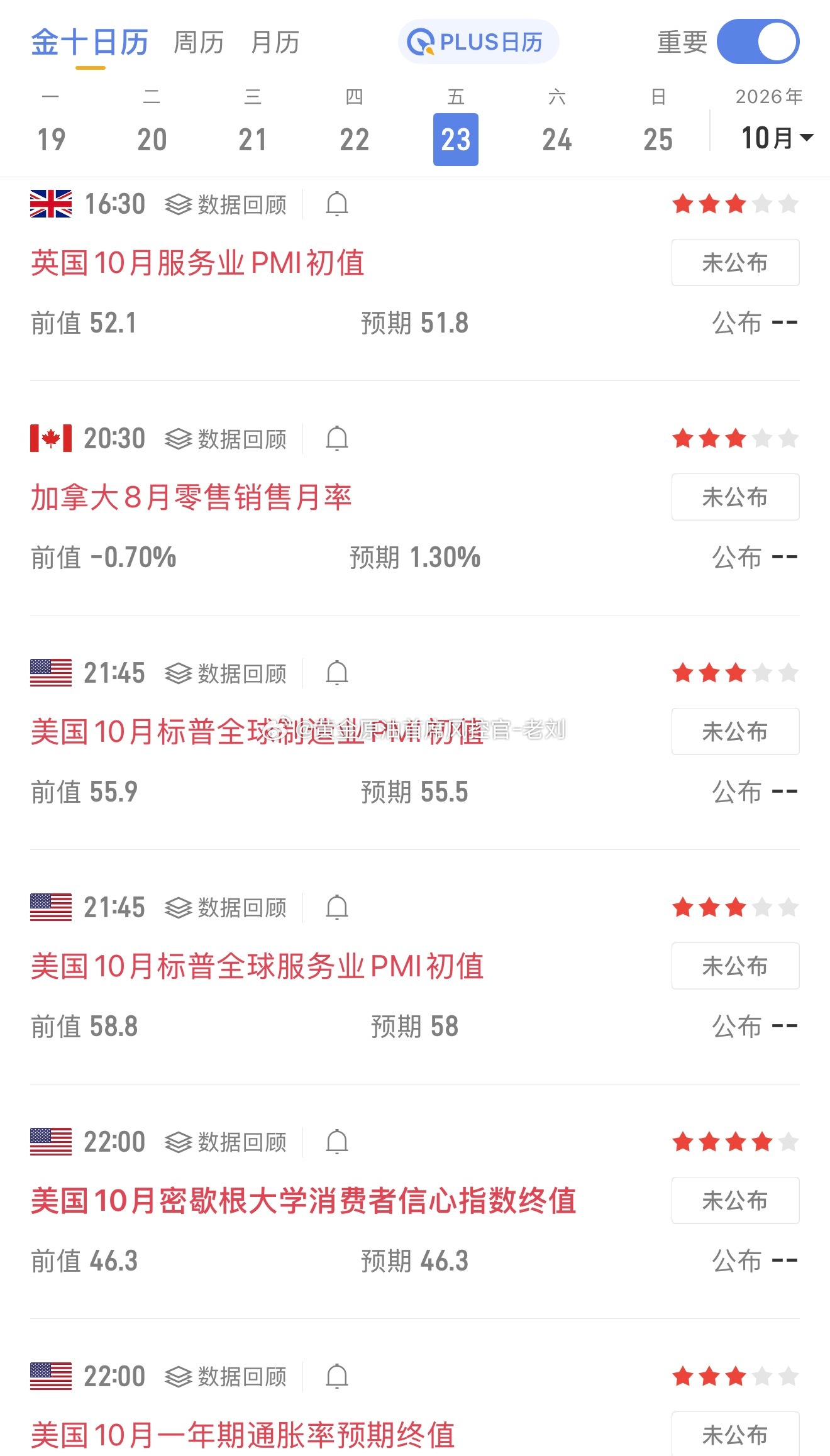 今日重要数据，大家请留意[作揖]黄金金价 ​​​