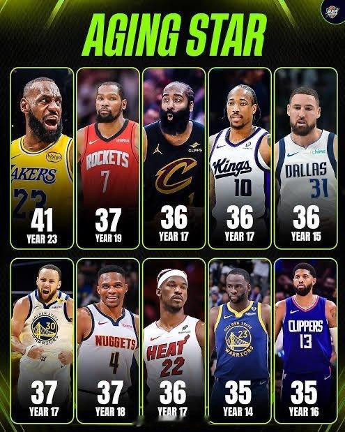 不知不觉这些人已经这么老了nba