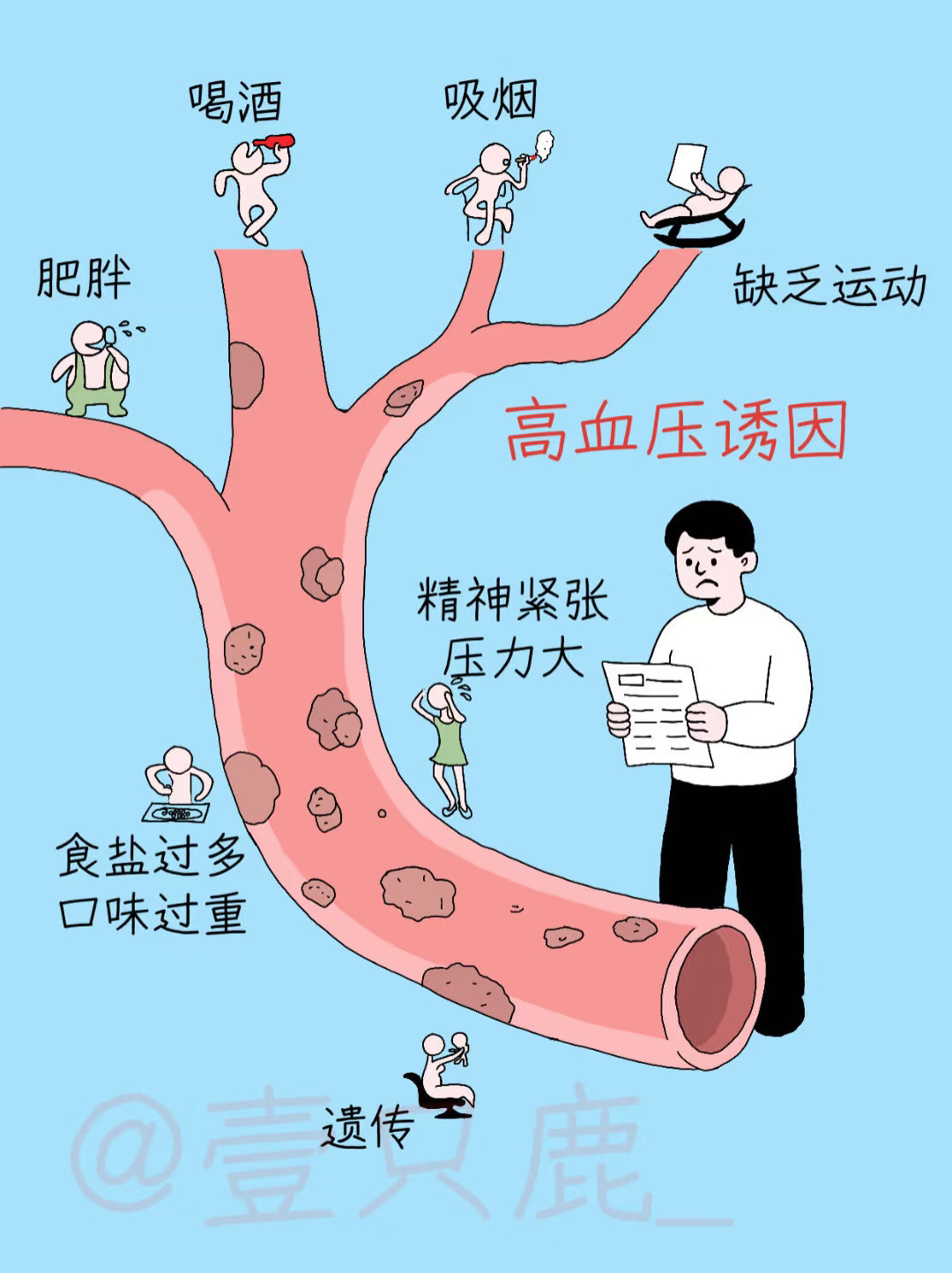 高血压放任不管的5大危害