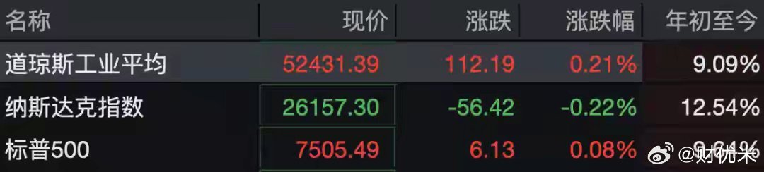 美股半导体股暴跌，互联网软件股走高，Meta大涨超11%，中概股集体上涨7月1日