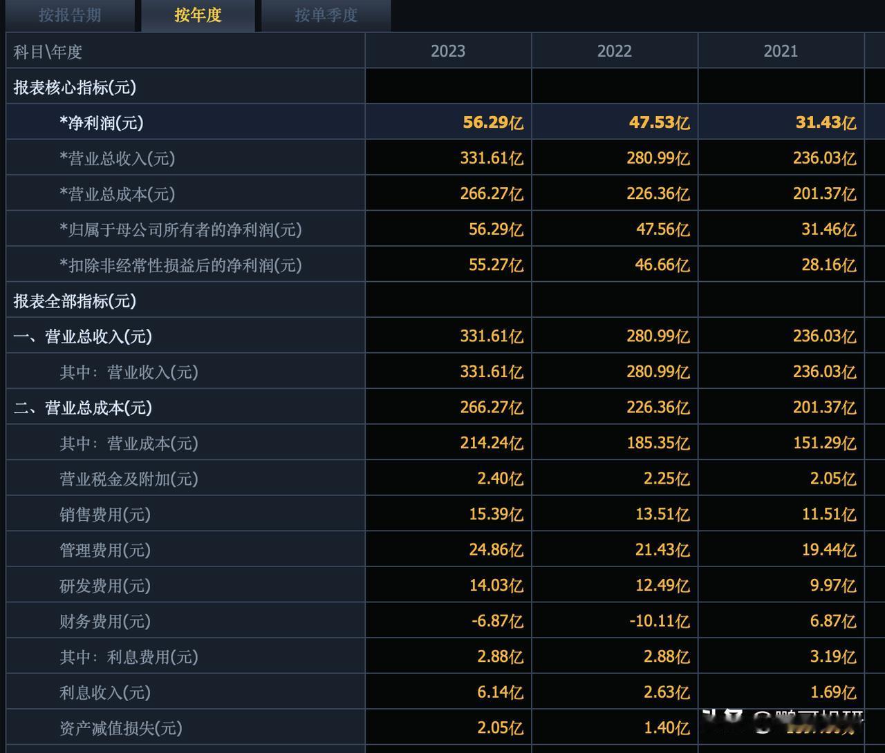 1200亿你就可以买下整个福耀玻璃，你能获得什么呢？
首先，你直接获得了公司账面