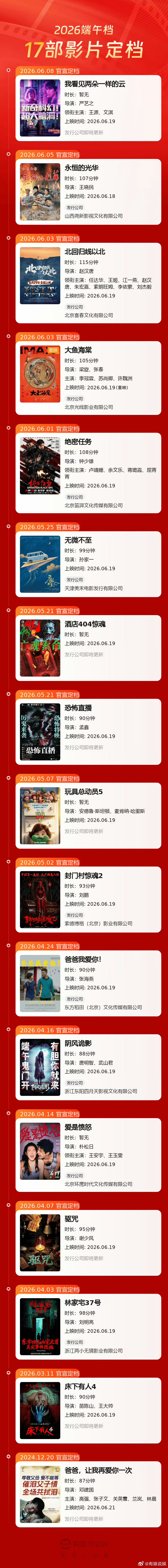 17部影片定档端午档 端午档有17部电影出炉 你们会为哪部影片消费呢 