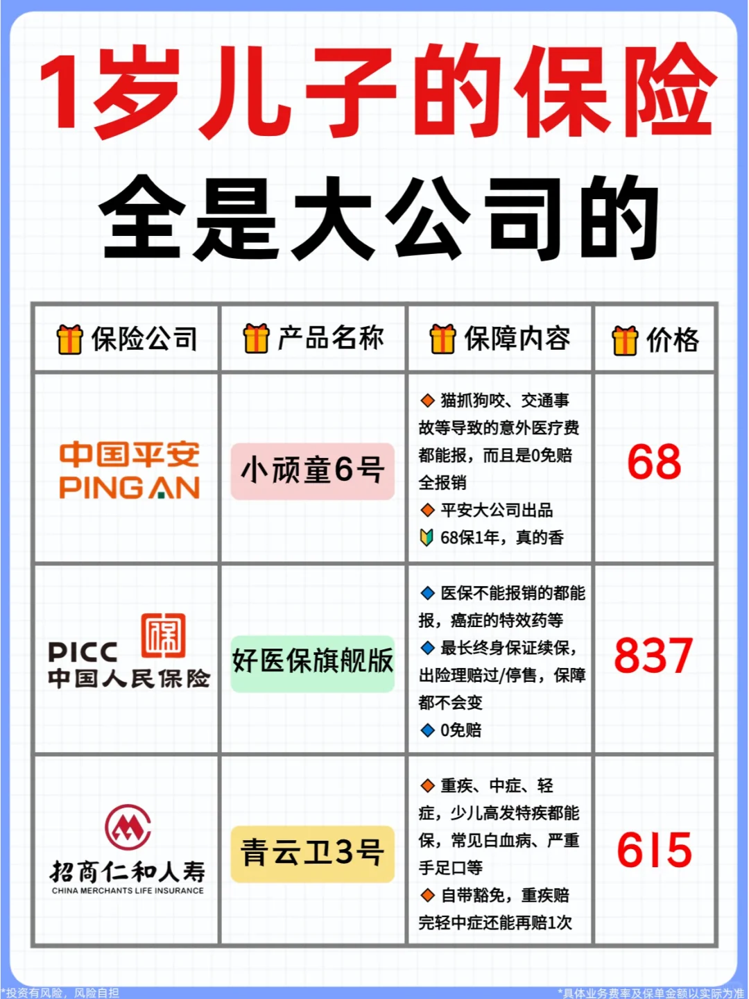 1000+搞定宝宝保险💰全是大公司的❗