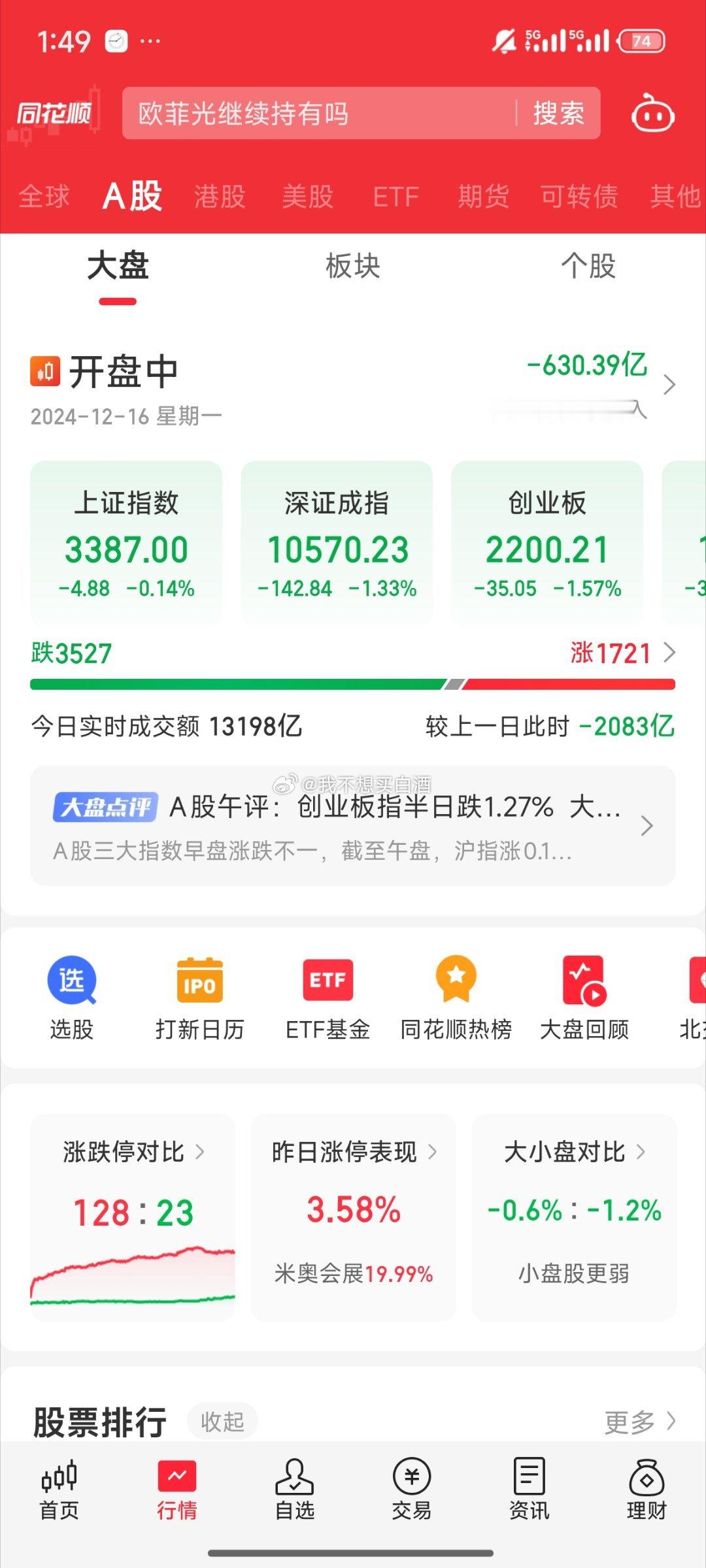 基金[超话]  哎 机构无能中证2000这边下午开始砸盘小盘股情绪也在退潮 机构