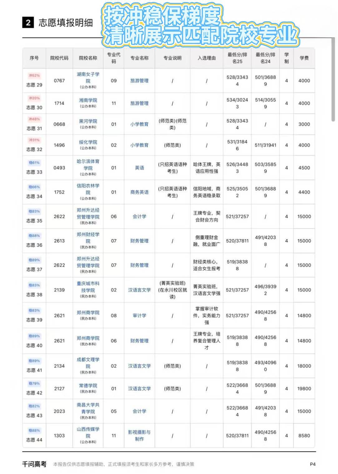 河北高考分数线 从查分到填报志愿，时间短任务重的，用千问高考选志愿 会省心许多。