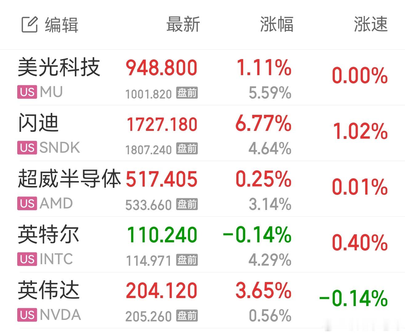 美股盘前继续涨，今晚能扛住不？