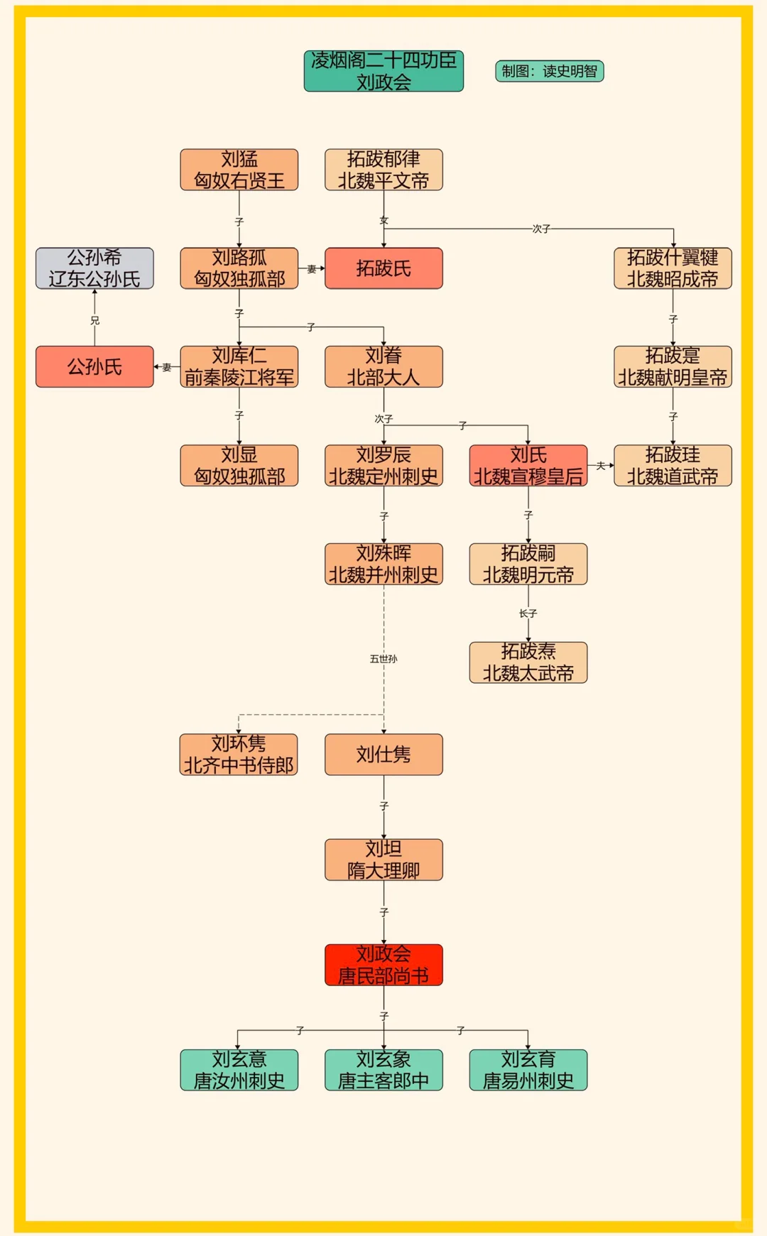 凌烟阁二十四功臣之刘政会