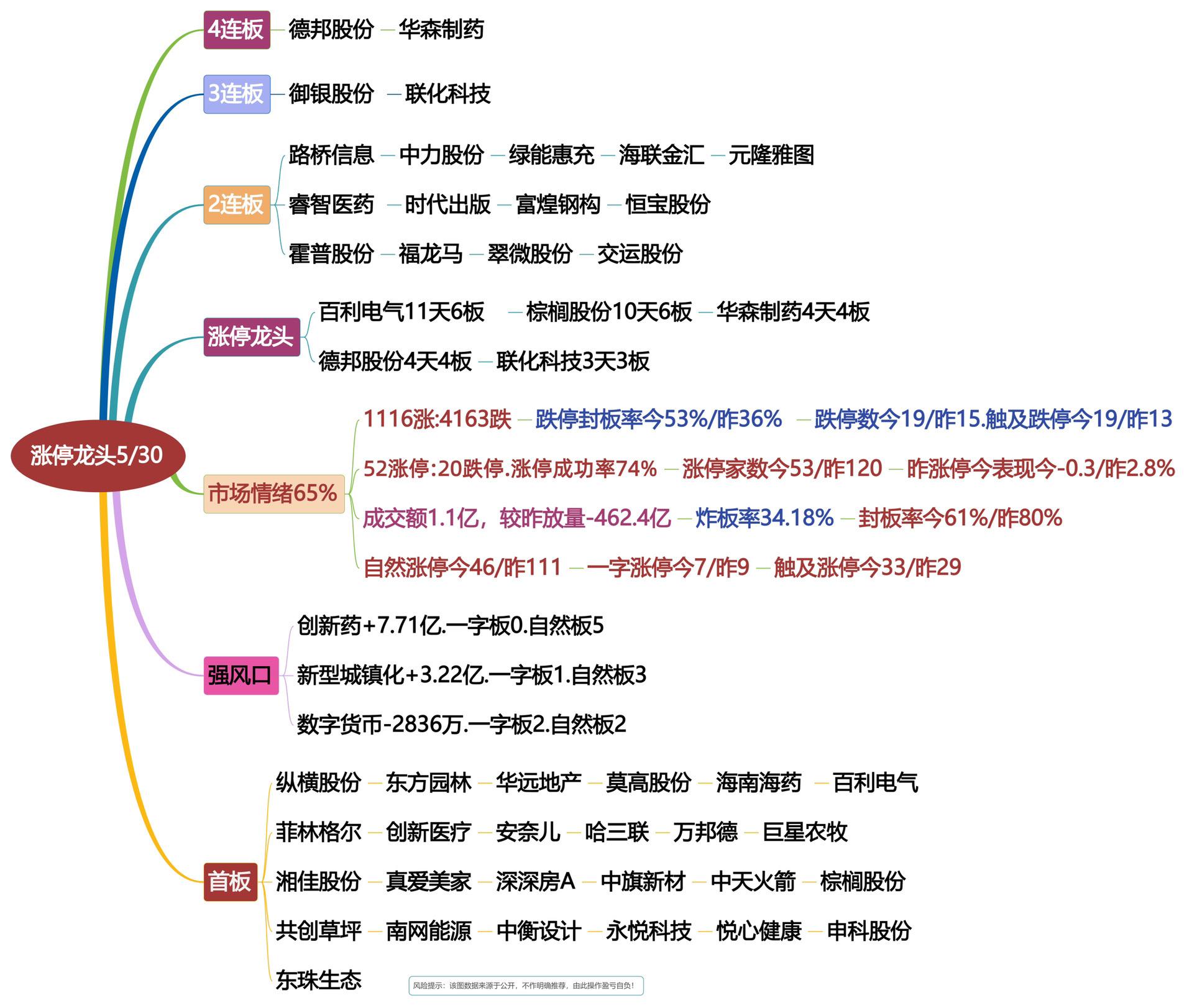 5月30日涨停龙头复盘！股票交易