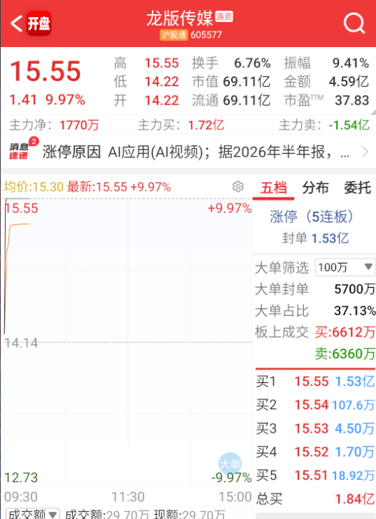 这投机有点无法无天了？ ​​​