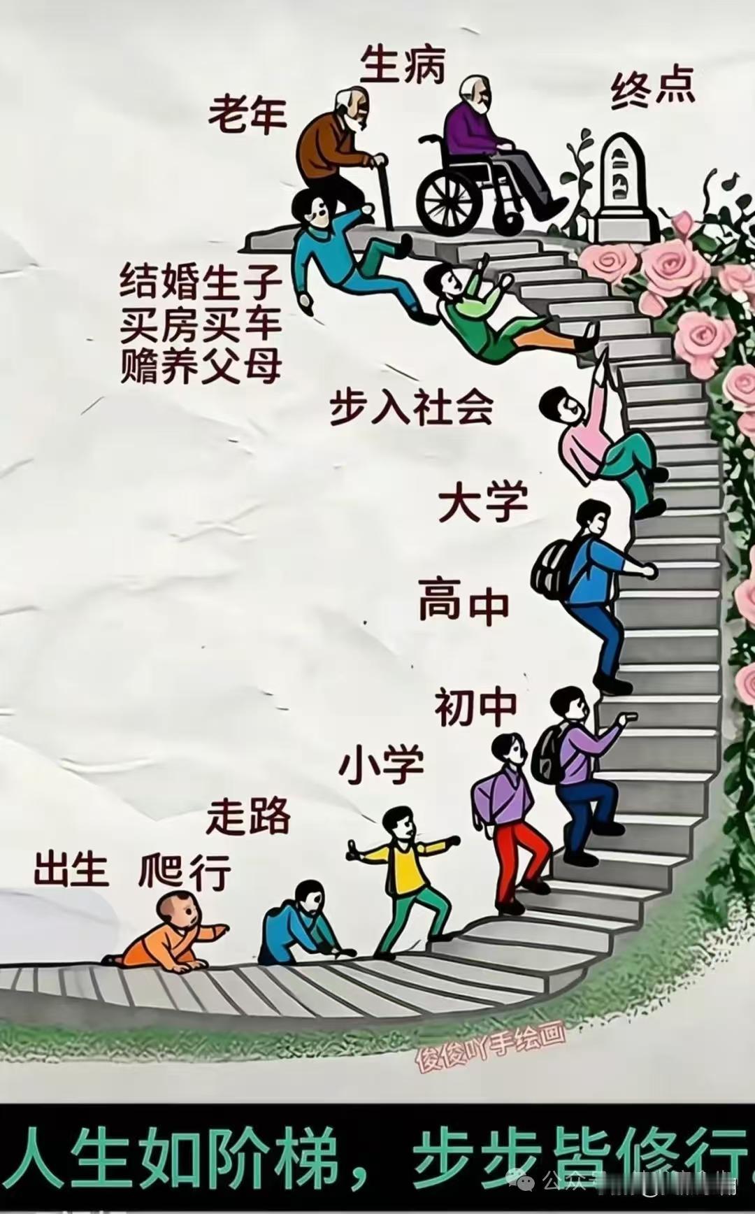 塞鸿秋·叹人生
人生漫道长阶样，
稚儿学步蹒跚往。
寒窗负箧承恩养，
书海扬帆追