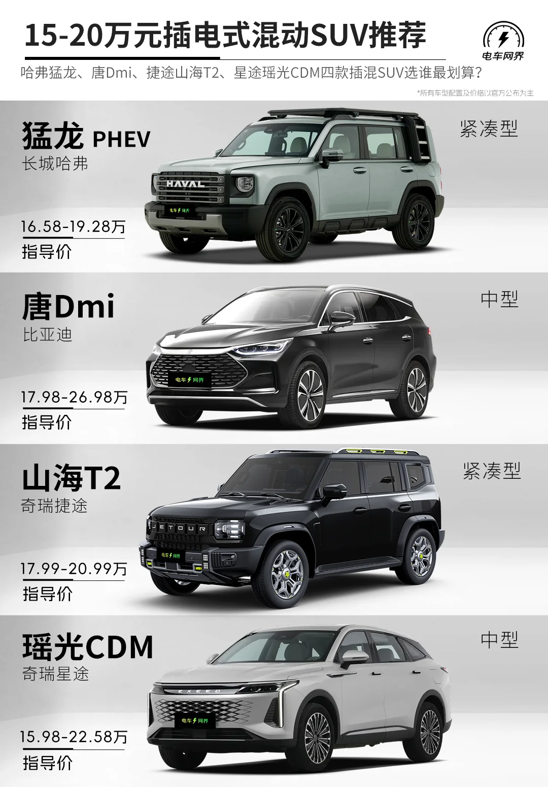 四款15-20万元插电式混动suv推荐