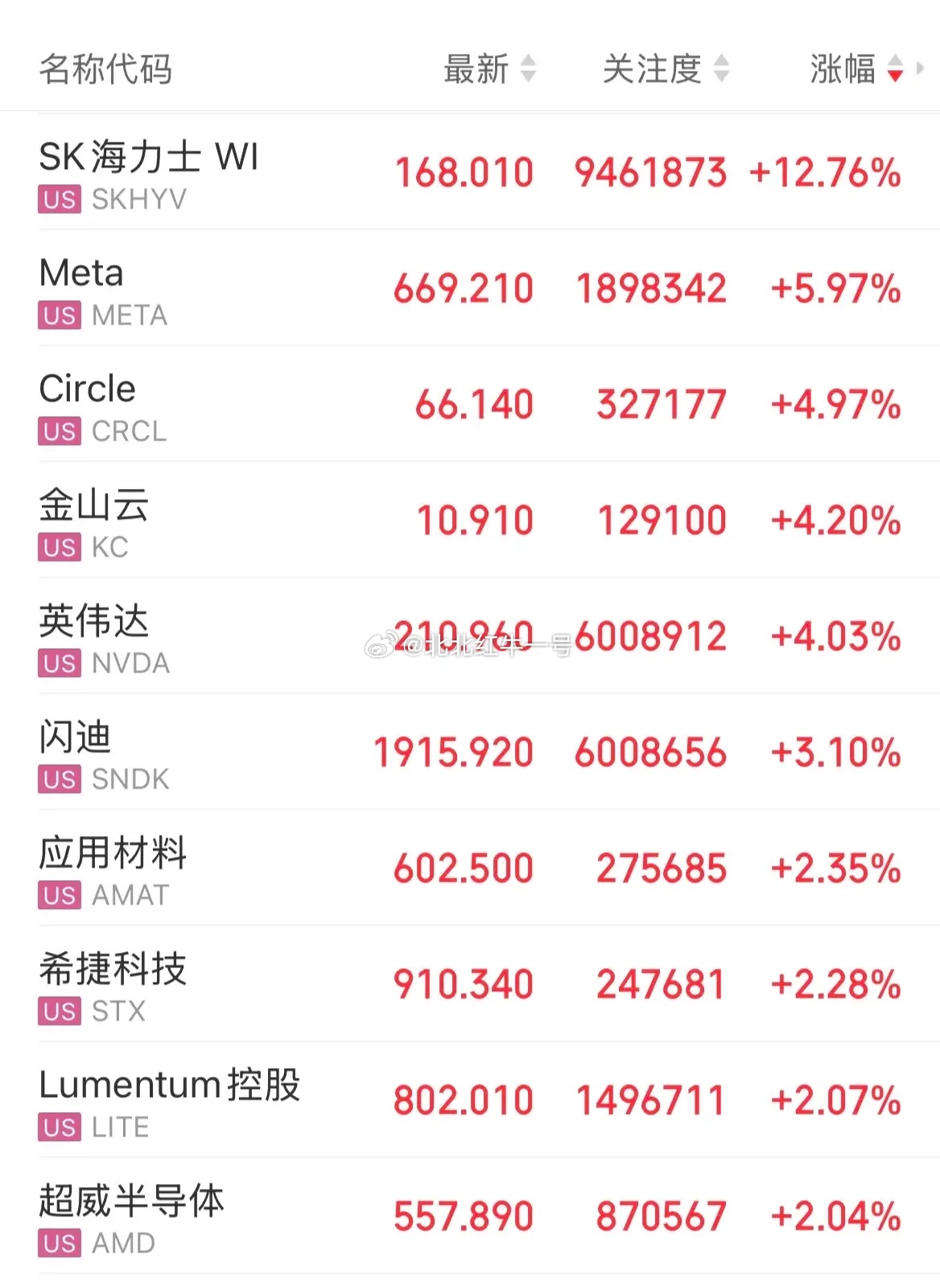 A股昨天AI半导体算力被错杀了？美股三大指数集体上涨，Meta大涨6%，英伟达涨