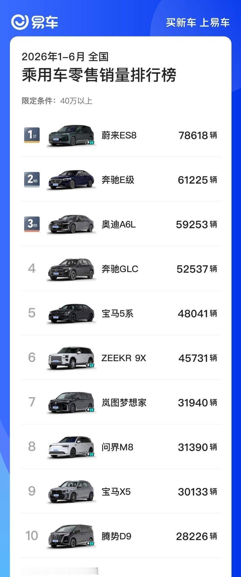 5万元以下小车销量暴跌55%过去买它，图的是国补后的极致低价，补贴一退，裸泳者直