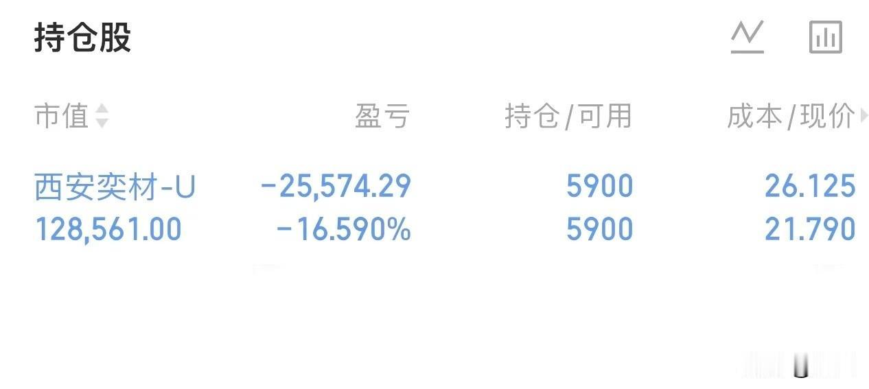 被套3个月后，大反转终于出现！

这位朋友在年初科技股疯狂上涨的时候，耐不住寂寞