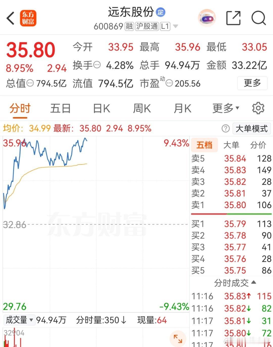 准备做个T的，差0.14元就到了买点没进去成功卖飞