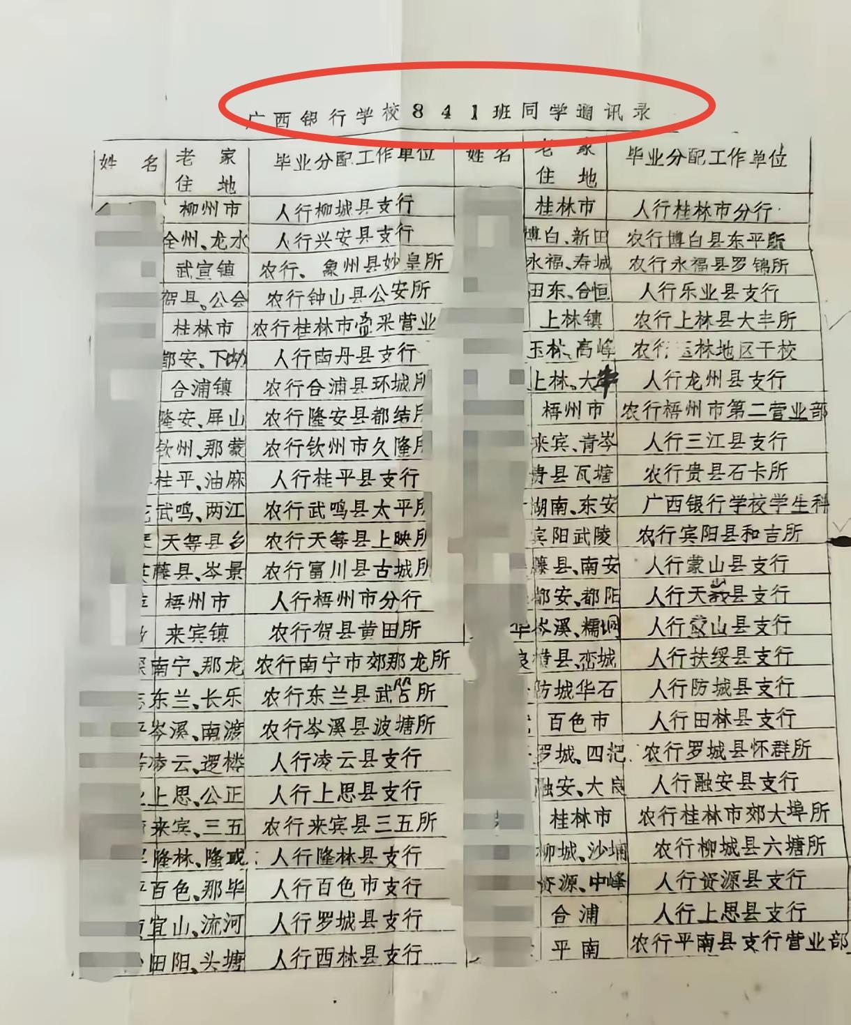 80年代的中专比现在大学还吃香
供不应求，包分配
那时候统一叫“大中专院校毕业生