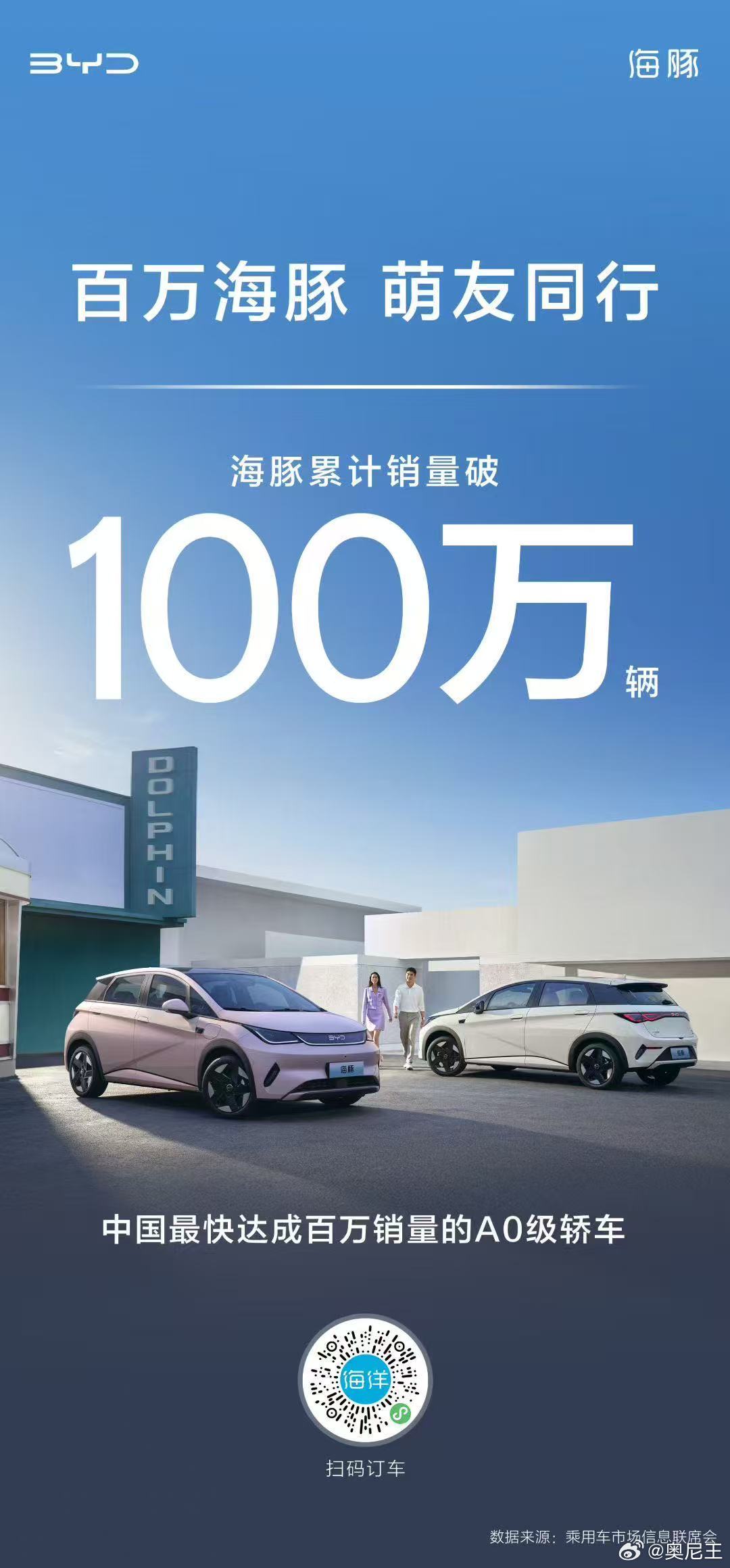 百万海豚萌友同行 海豚这车一上市就火，销量蹭蹭涨，现在已经冲破100万辆，是A0