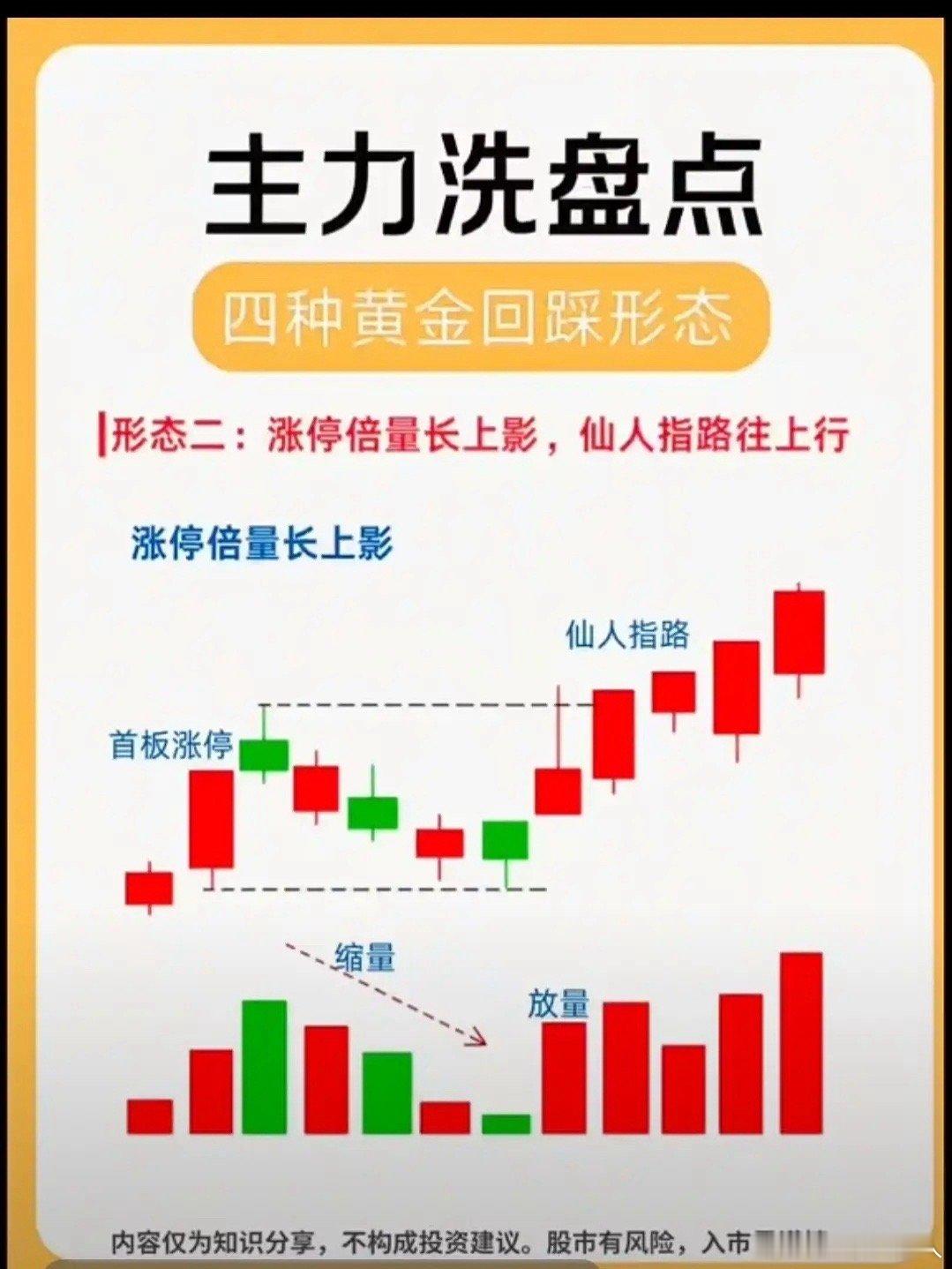 涨停倍量长上影，仙人指路往上行 一、核心口诀含义 前一日放量涨停启动，次日收倍量