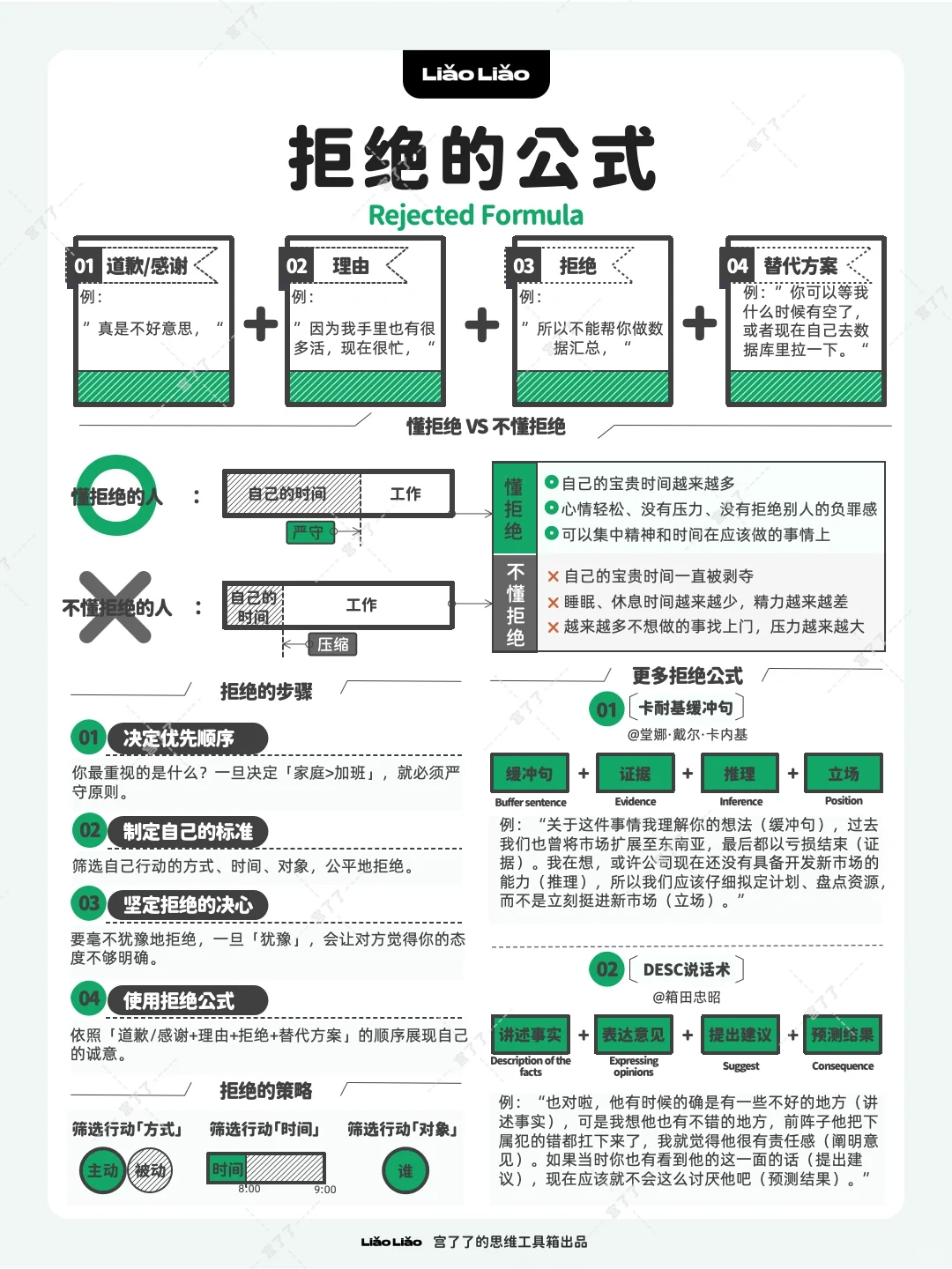 拒绝的公式