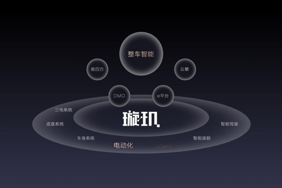 比亚迪这个名字已经和智能化紧密相连。在比亚迪梦想日上，这家巨头展示了整车智能化的