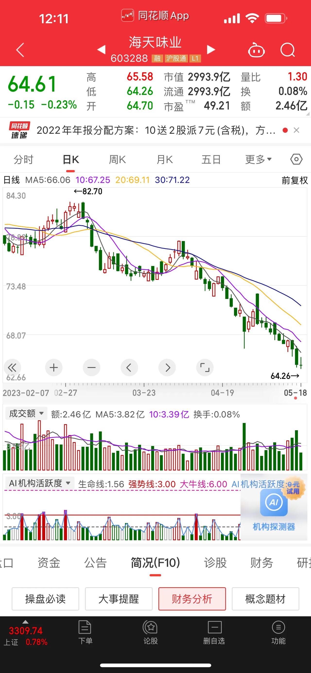 中国中免闪崩，中国中免、酒鬼酒、海天味业，股价连续性阴跌，现在能否进行抄底？贵人
